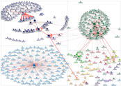 NodeXL 500 File Importer - Reimport 2024-06-04