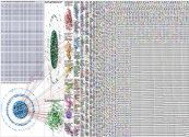 social media harm Twitter NodeXL SNA Map and Report for Monday, 03 June 2024 at 22:38 UTC