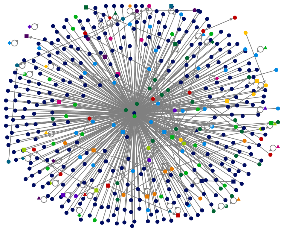 #TreasureXuniqlo or #UNIQLOXTREASURE Twitter NodeXL SNA Map and Report for Saturday, 08 June 2024 at