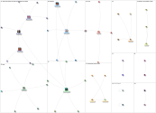 RishiSuna Twitter NodeXL SNA Map and Report for Saturday, 08 June 2024 at 15:08 UTC