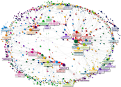 Urban Geography NodeXL OpenAlex Author-Article-Journal-Publisher Network