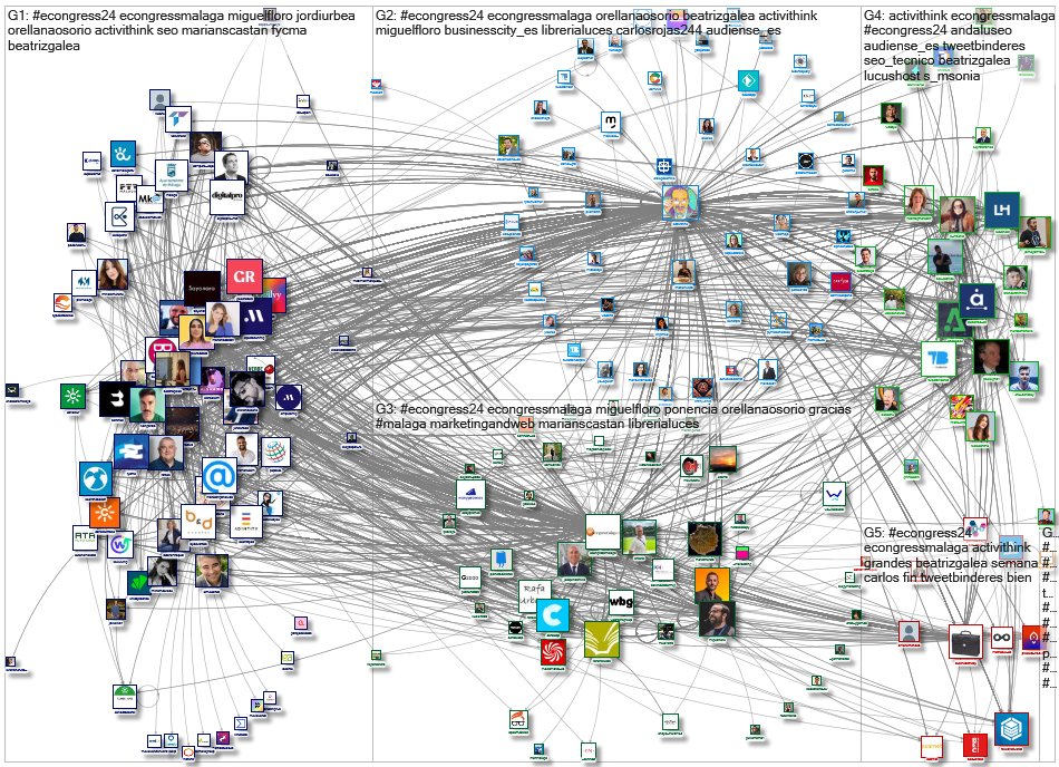 @eCongressMalaga OR #ECONGRESS24 Twitter NodeXL SNA Map and Report for jueves, 20 junio 2024 at 06:1