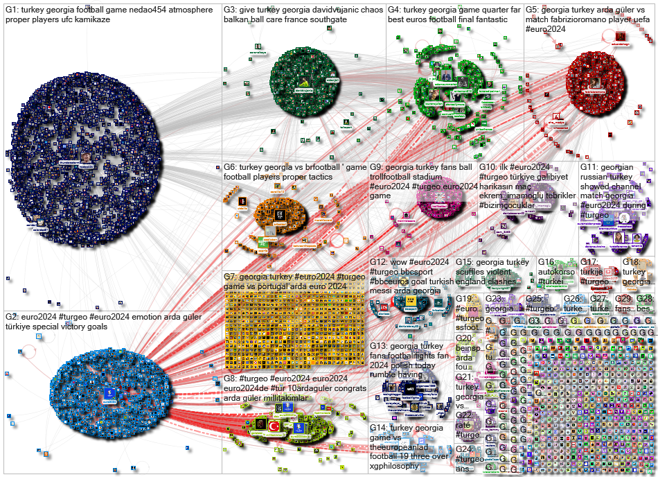 (Turkey Georgia) OR #TURGEO Twitter NodeXL SNA Map and Report for Thursday, 20 June 2024 at 20:23 UT