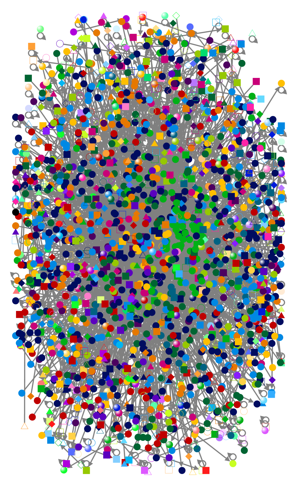 Diyarbakır Twitter NodeXL SNA Map and Report for Cumartesi, 22 Haziran 2024 at 16:27 UTC