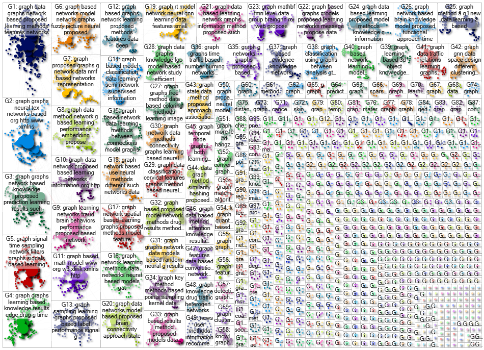 NodeXL OpenAlex data importer - Author-Publication- Network