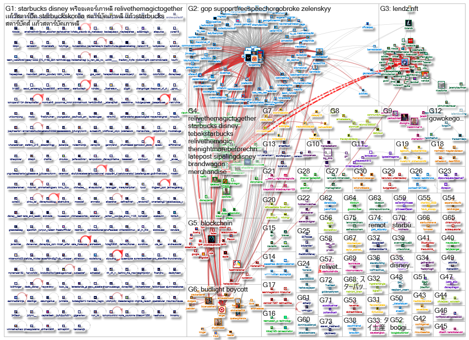 Disney Starbucks Twitter NodeXL SNA Map and Report for Monday, 01 July 2024 at 02:45 UTC