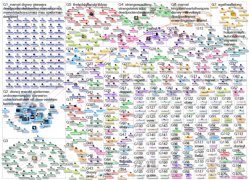 Disney Marvel Twitter NodeXL SNA Map and Report for Tuesday, 02 July 2024 at 06:09 UTC