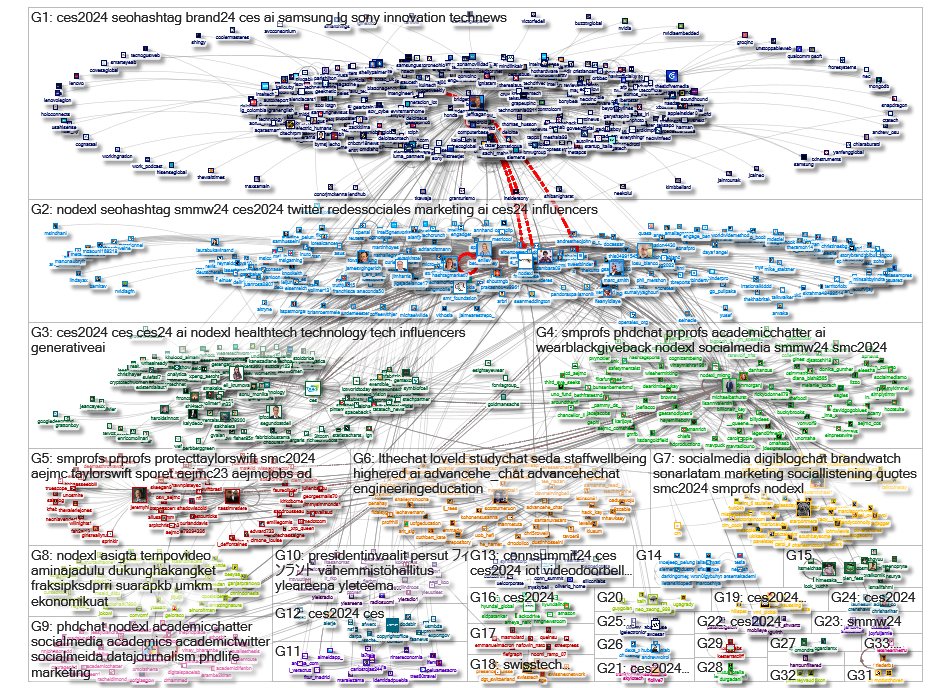 NodeXL Twitter NodeXL SNA Map and Report for Thursday, 04 July 2024 at 11:59 UTC