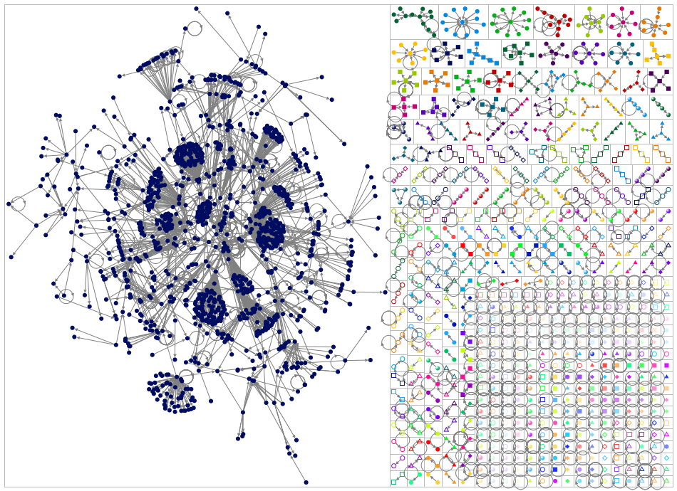 #2024blockout OR #blockout2024 Twitter NodeXL SNA Map and Report for venerdì, 31 maggio 2024 at 15:2