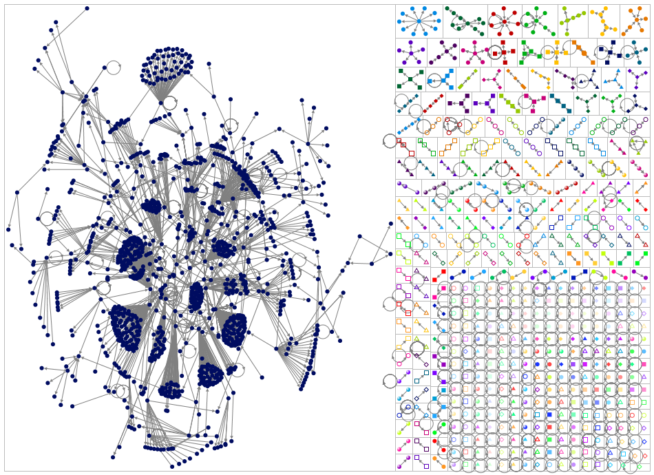 #2024blockout OR #blockout2024 Twitter NodeXL SNA Map and Report for venerdì, 31 maggio 2024 at 15:2