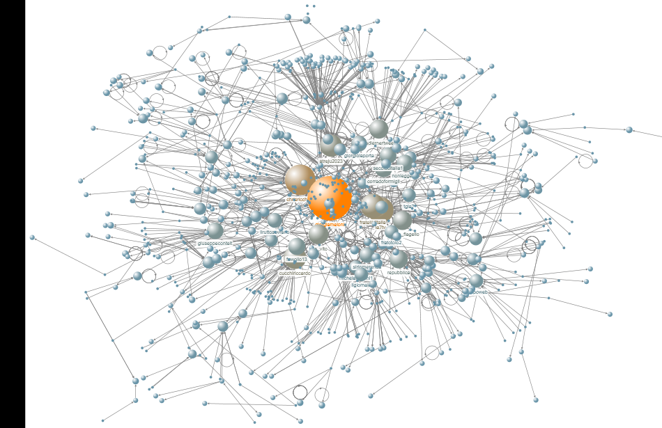 telemeloni Twitter NodeXL SNA Map and Report for sabato, 22 giugno 2024 at 14:40 UTC