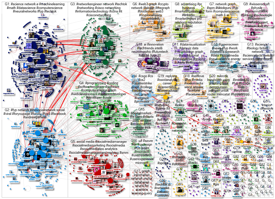 network science query Tiktok zeeschuimer 2024-07-08