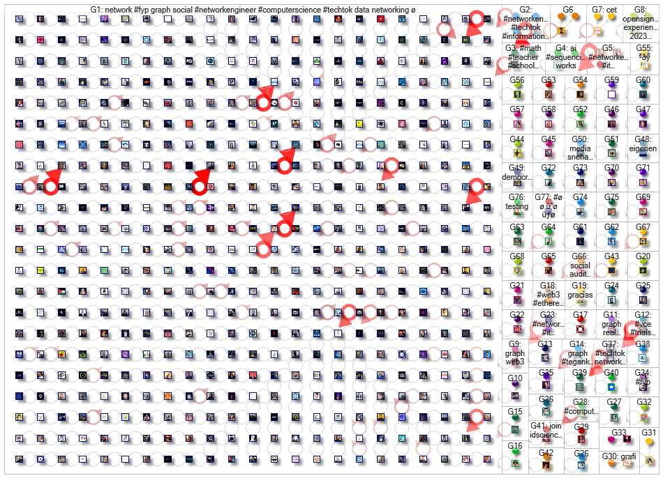 network science query Tiktok User-User Network zeeschuimer 2024-07-08