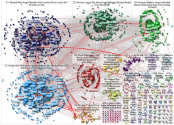 Top Football Players - User Mentions Hashtag Network zeeschuimer-tiktok-posts