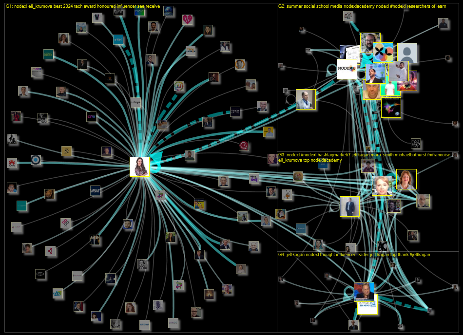 NodeXL Twitter NodeXL SNA Map and Report for torstai, 11 heinäkuuta 2024 at 11.57 UTC