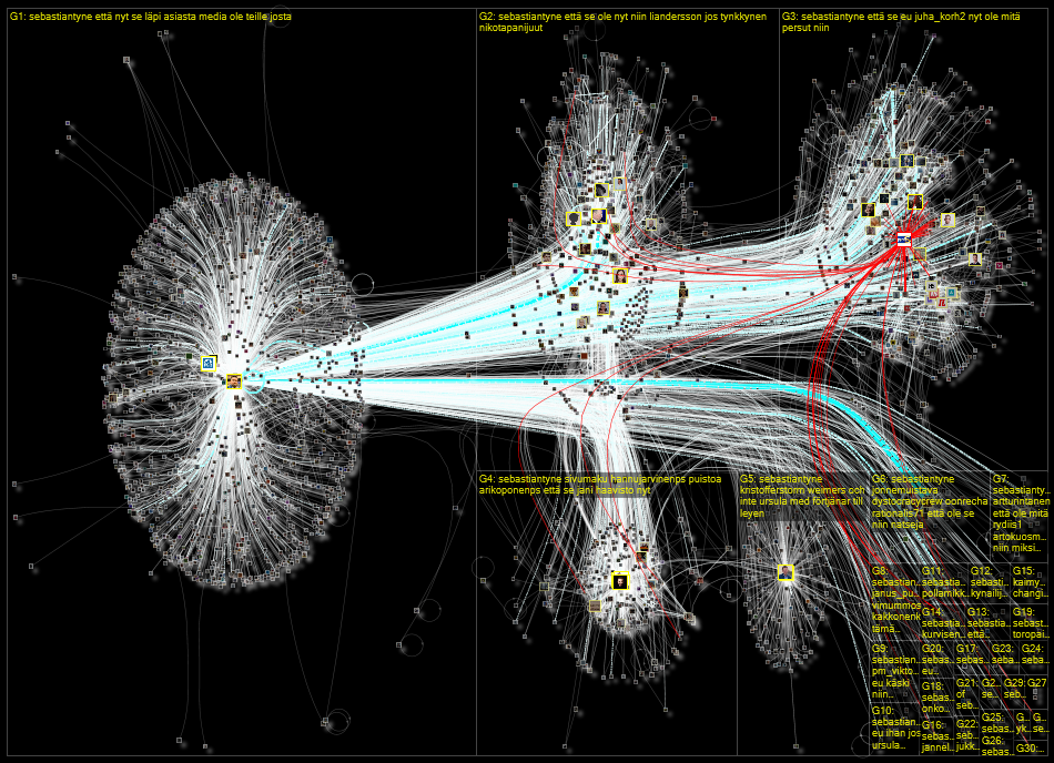 @SebastianTyne Twitter NodeXL SNA Map and Report for perjantai, 19 heinäkuuta 2024 at 16.19 UTC