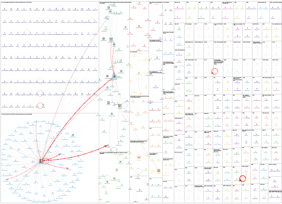 "The Long Goodbye" Twitter NodeXL SNA Map and Report for Friday, 19 July 2024 at 11:22 UTC