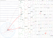 "The Long Goodbye" Twitter NodeXL SNA Map and Report for Friday, 19 July 2024 at 11:22 UTC