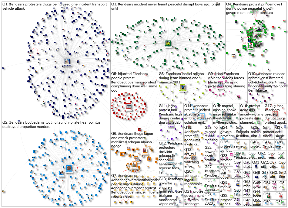 #EndSARS OR #NotTooYoungToRun OR #NTYTR Twitter NodeXL SNA Map and Report for Monday, 29 July 2024 a