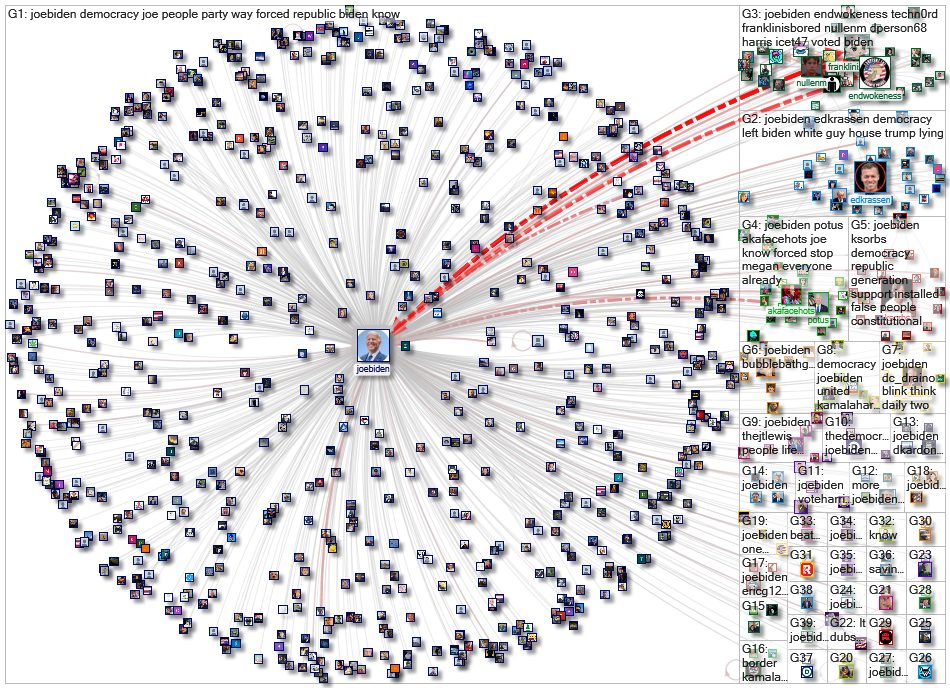 conversation_id:1816267174345867417 Twitter NodeXL SNA Map and Report for Tuesday, 30 July 2024 at 1