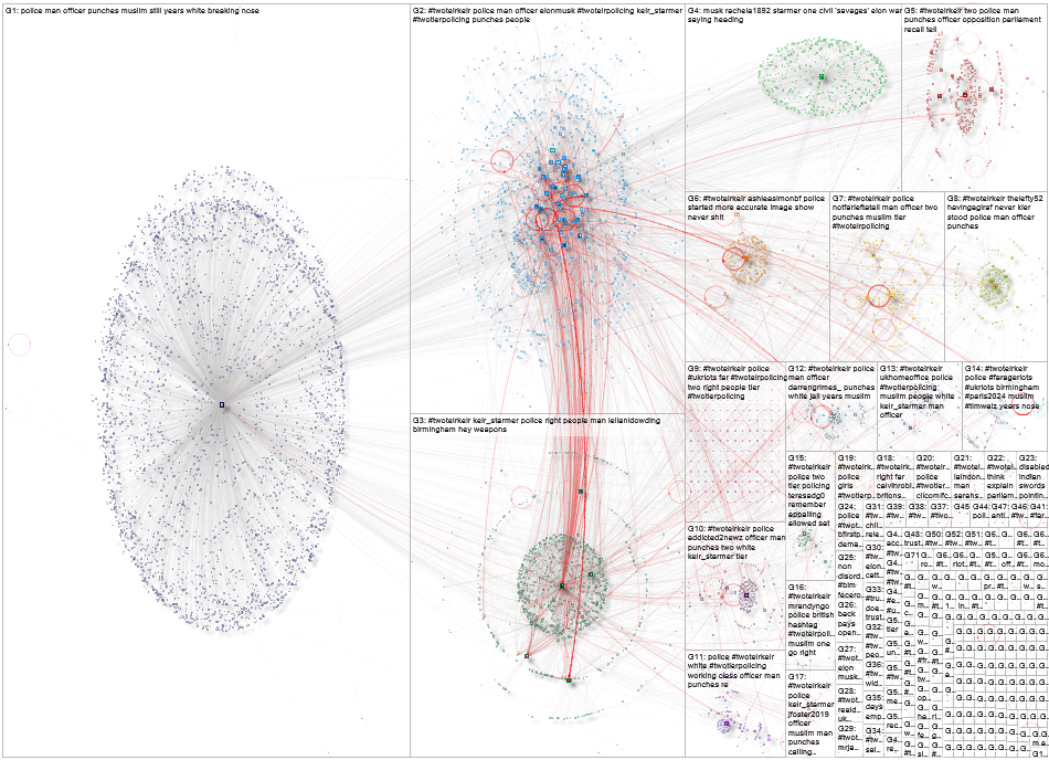 twoteirkeir Twitter NodeXL SNA Map and Report for Thursday, 08 August 2024 at 02:23 UTC