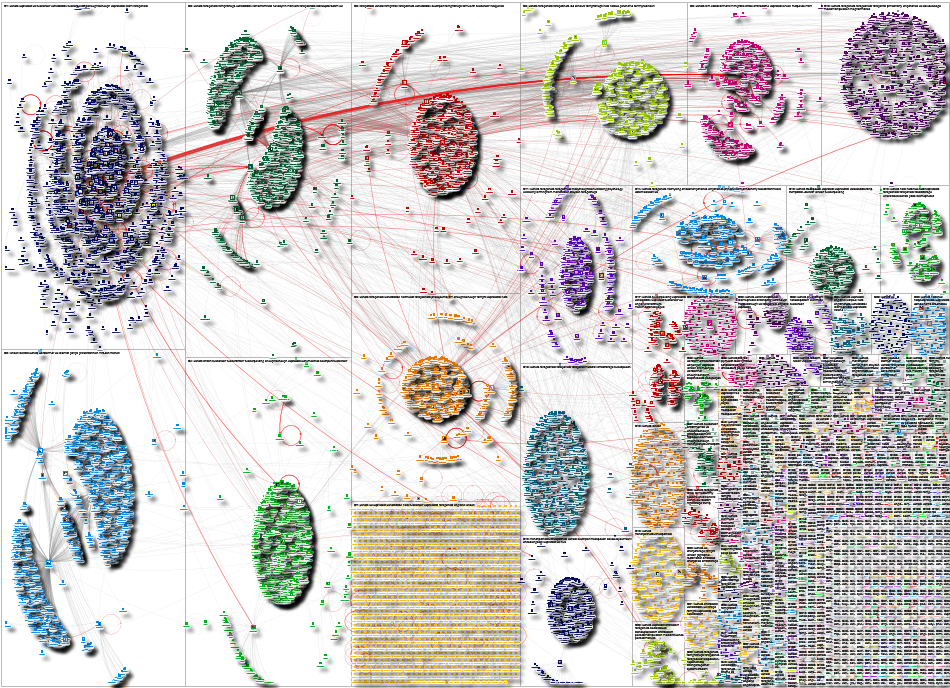 #UkRiots Twitter NodeXL SNA Map and Report for Monday, 12 August 2024 at 19:58 UTC