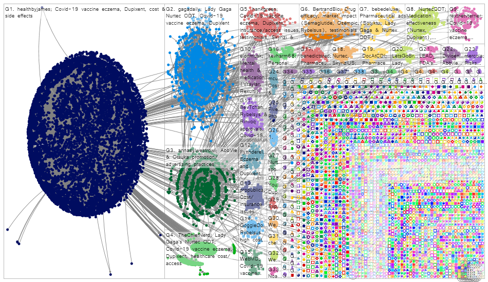 2024 NodeXLGraph DTC Pharm Research - all groups.xlsx