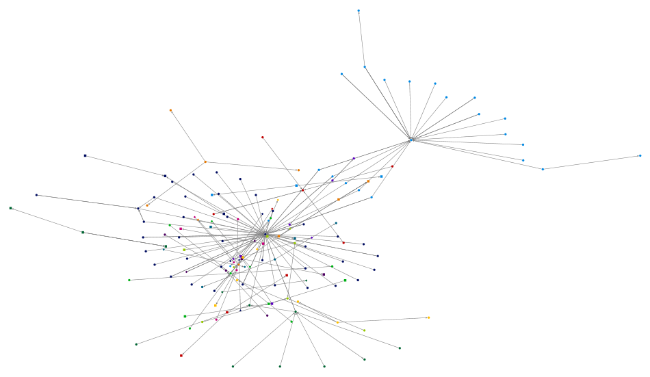 NodeXLGraph2_EDI.xlsx