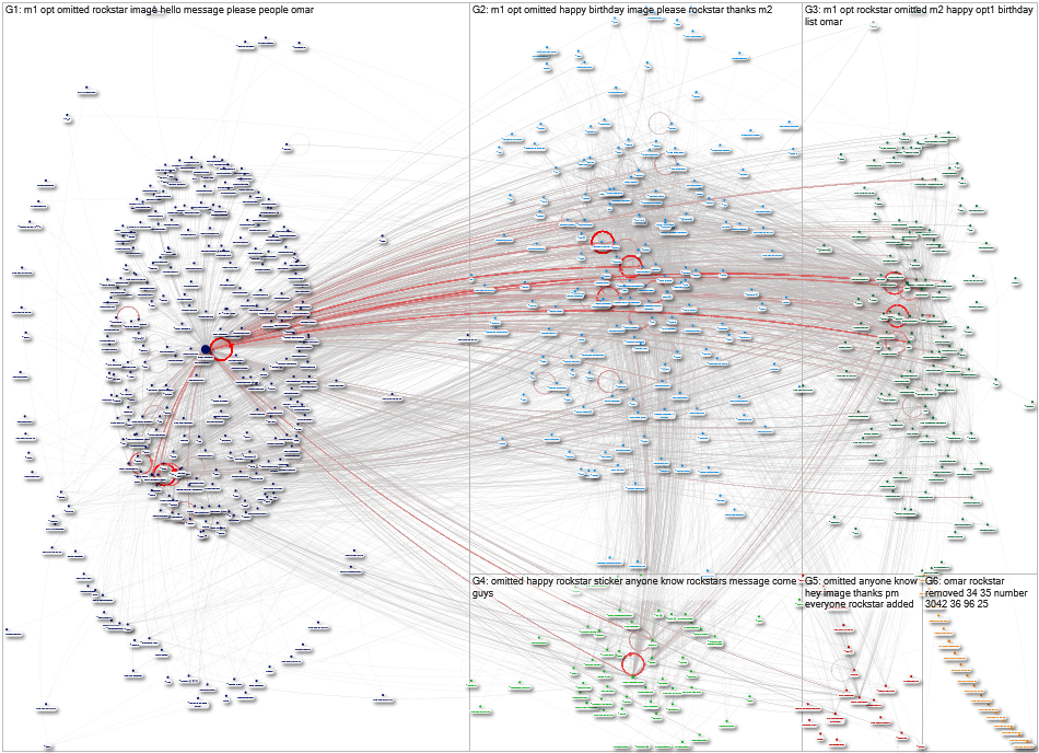 Josh_chat_ROCKSTAR.txt Twitter NodeXL SNA Map and Report for Tuesday, 03 September 2024 at 15:34 UTC