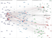 20240905 - Josh Feldberg WhatsApp_chat.txt Twitter NodeXL SNA Map and Report for Thursday, 05 Septem