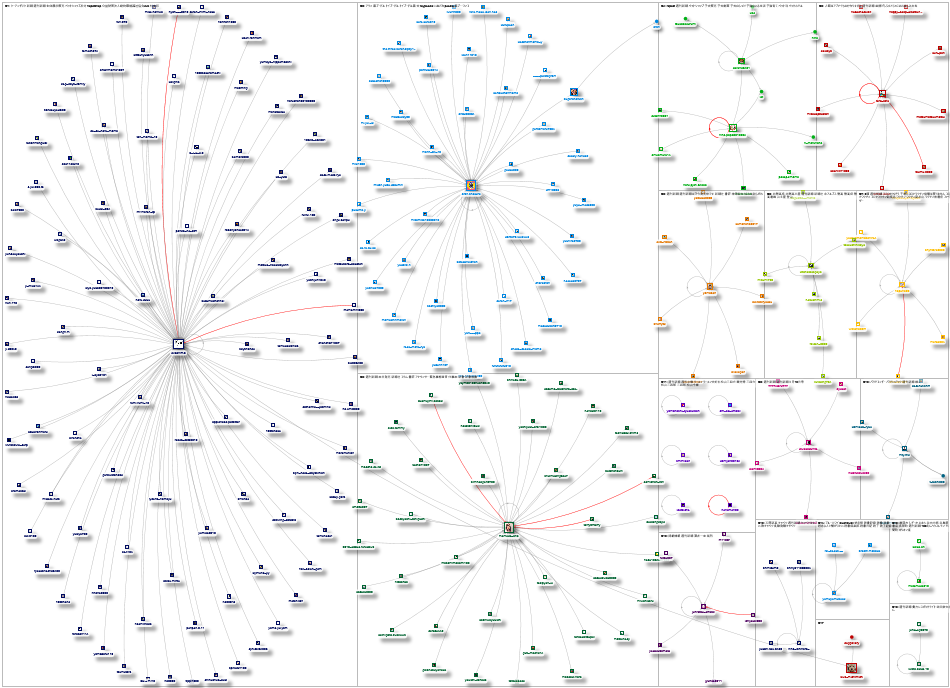 #週刊新潮 Instagram NodeXL SNA Map and Report for Friday, 13 September 2024 at 19:41 UTC