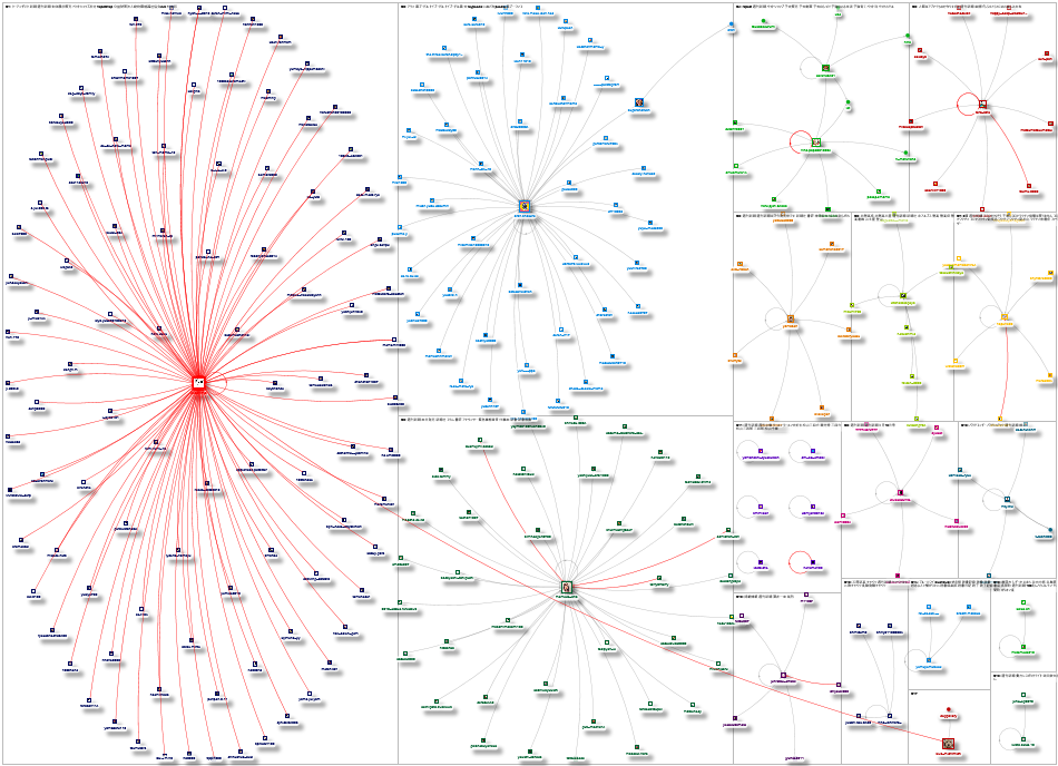 #週刊新潮 Instagram NodeXL SNA Map and Report for Friday, 13 September 2024 at 19:41 UTC