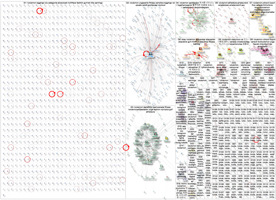 #lululemon Twitter NodeXL SNA Map and Report for Monday, 16 September 2024 at 04:01 UTC