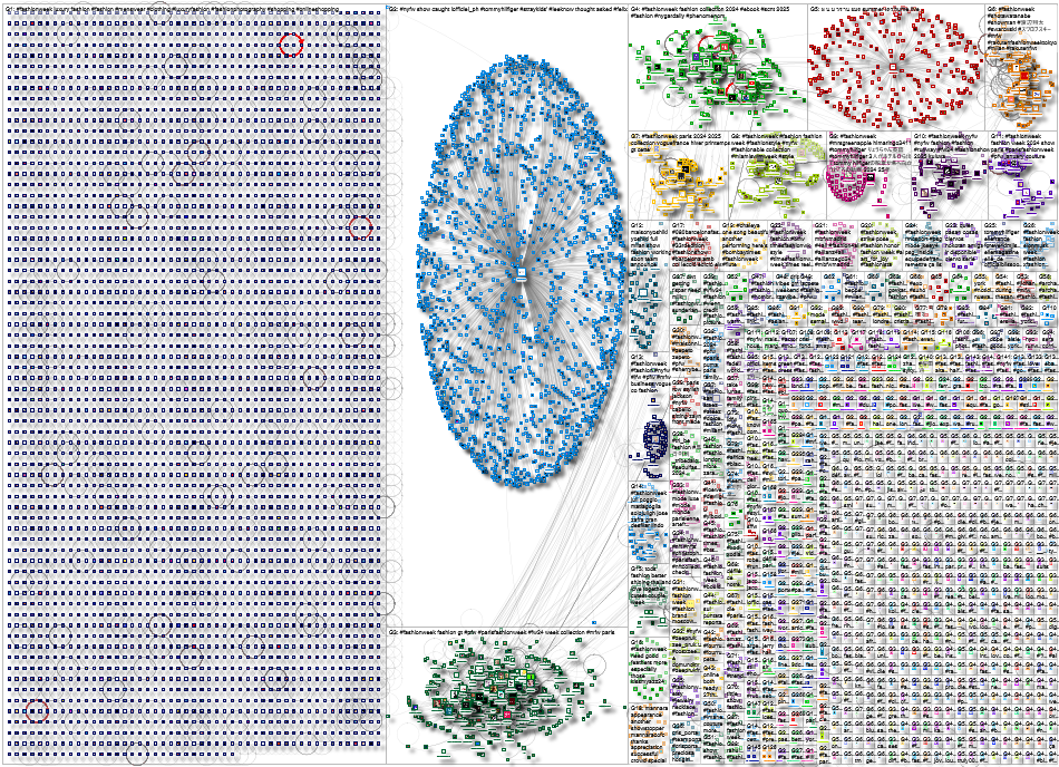 #fashionweek Twitter NodeXL SNA Map and Report for Tuesday, 17 September 2024 at 02:16 UTC