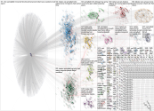 (dog OR cat) (Haiti OR Haitian) Twitter NodeXL SNA Map and Report for Tuesday, 17 September 2024 at 