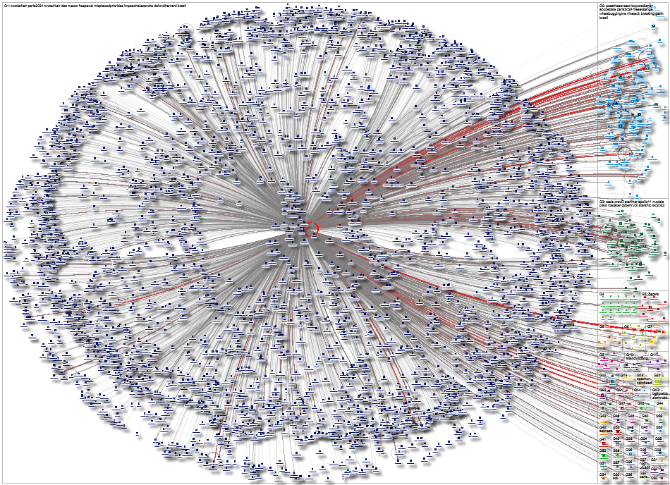 from:elonmusk Twitter NodeXL SNA Map and Report for Sunday, 22 September 2024 at 04:06 UTC