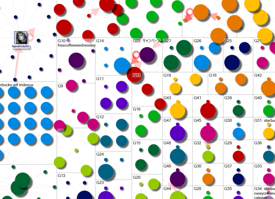 starbucks Twitter NodeXL SNA Map and Report for Wednesday, 25 September 2024 at 18:42 UTC