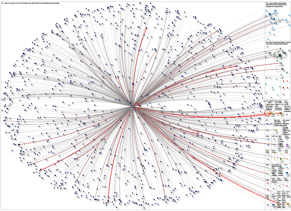 from:elonmusk Twitter NodeXL SNA Map and Report for Thursday, 03 October 2024 at 20:45 UTC