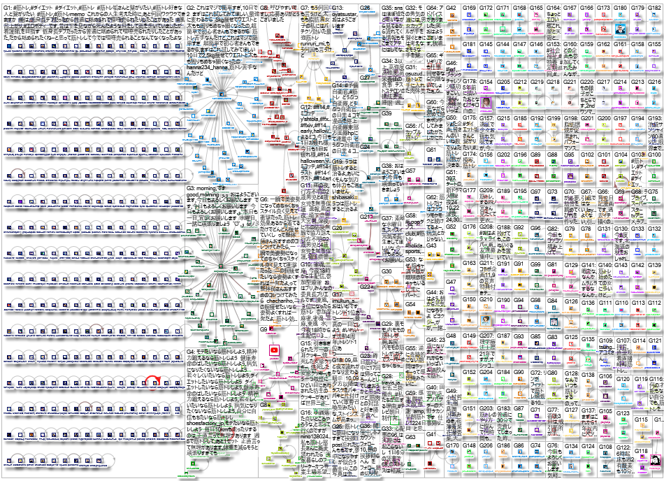 筋トレ Twitter NodeXL SNA Map and Report for Tuesday, 08 October 2024 at 23:09 UTC