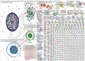 Tesla Twitter NodeXL SNA Map and Report for Wednesday, 09 October 2024 at 11:47 UTC