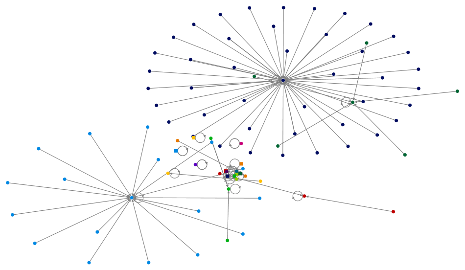 #studyabroadloan Instagram NodeXL SNA Map and Report for Monday, 14 October 2024 at 13:40 UTC