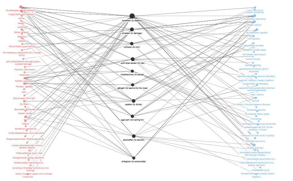 NodeXLGraph1-AfD_E.xlsx