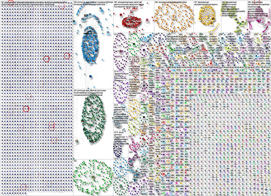 study abroad Twitter NodeXL SNA Map and Report for Thursday, 17 October 2024 at 17:38 UTC