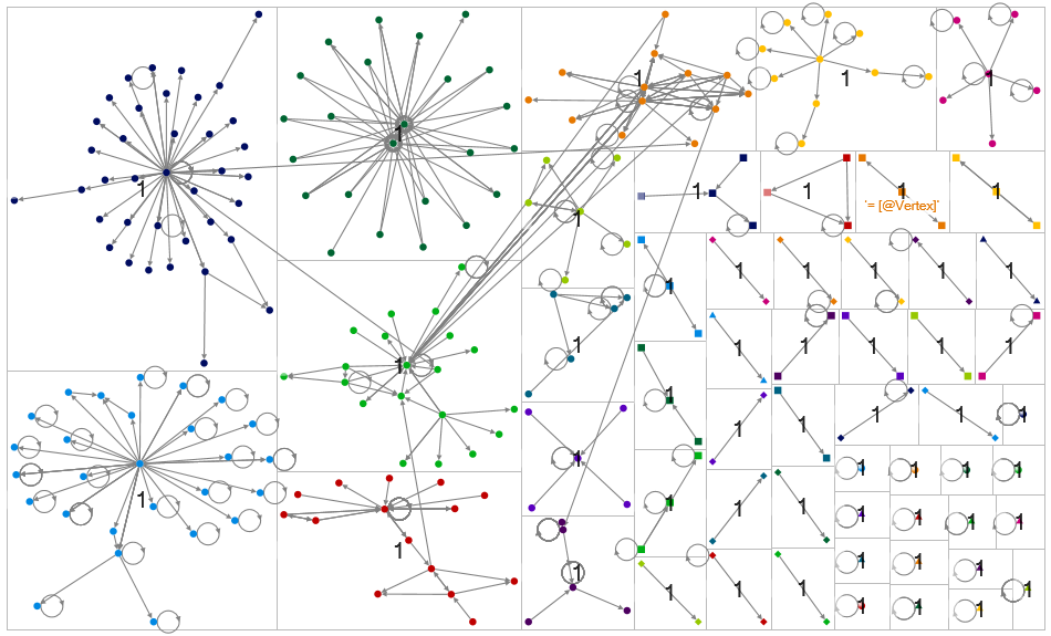 VLine Twitter NodeXL SNA Map and Report for Friday, 18 October 2024 at 04:26 UTC