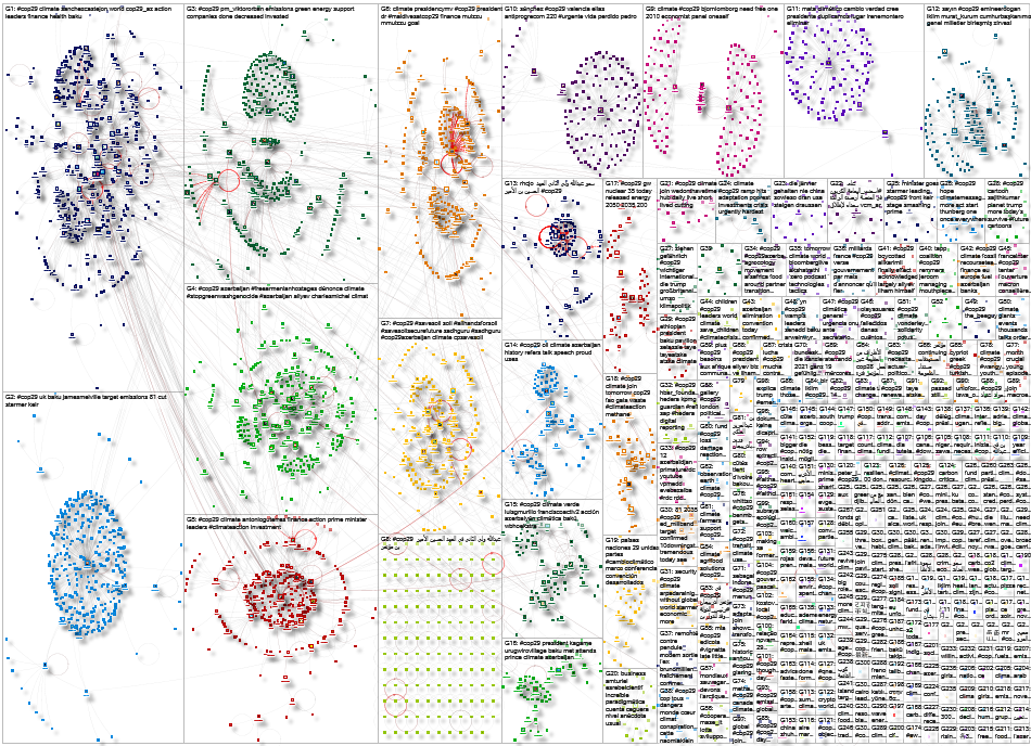 #COP29 Twitter NodeXL SNA Map and Report for Tuesday, 12 November 2024 at 19:22 UTC