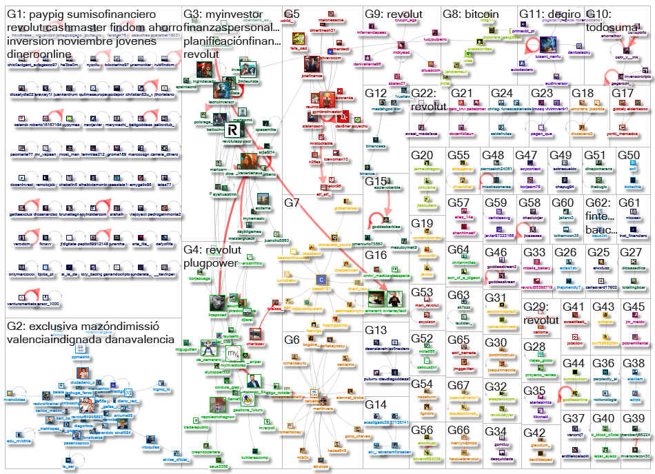 Revolut OR #Revolut lang:es Twitter NodeXL SNA Map and Report for martes, 12 noviembre 2024 at 19:06