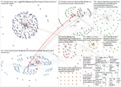 NodeXL Twitter NodeXL SNA Map and Report for Wednesday, 20 November 2024 at 15:44 UTC