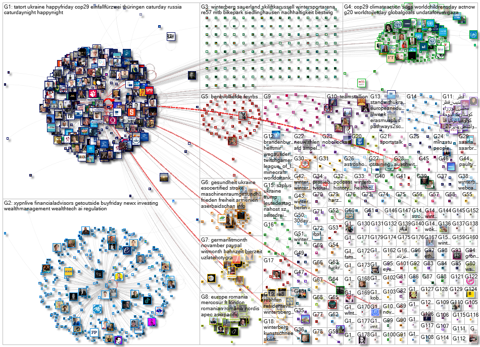 Winterberg Twitter NodeXL SNA Map and Report for Thursday, 21 November 2024 at 13:58 UTC