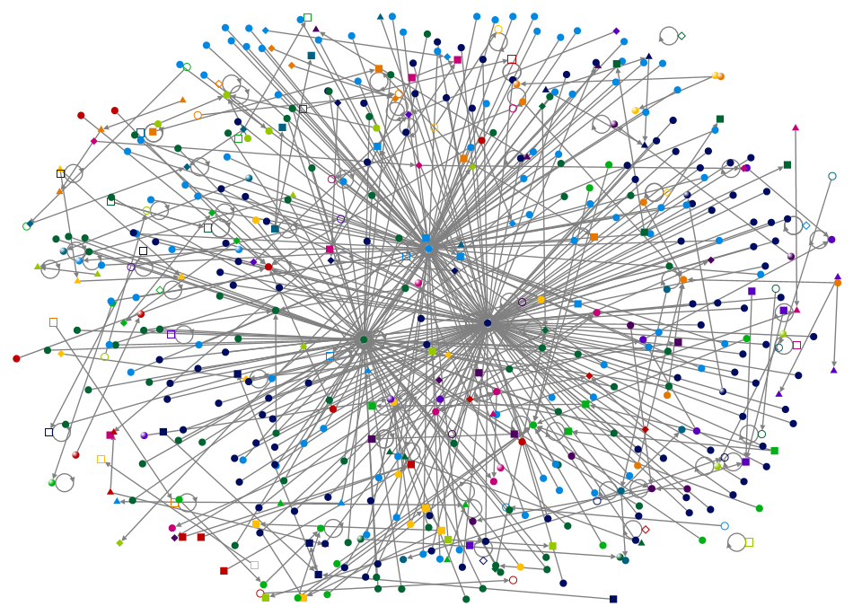 climate change Twitter NodeXL SNA Map and Report for Monday, 25 November 2024 at 11:16 UTC