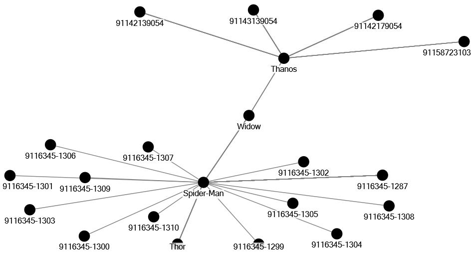 NodeXLGraph1